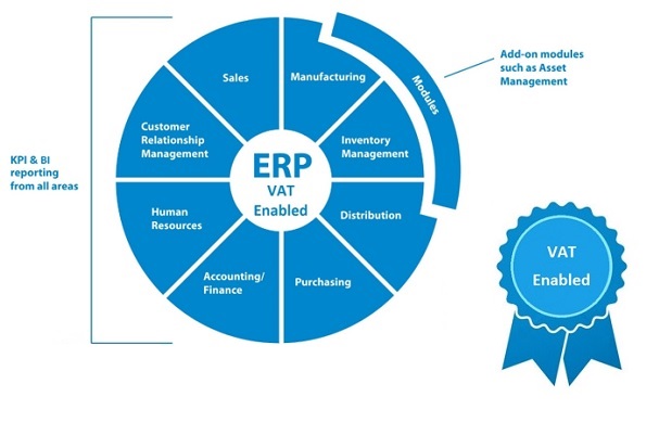 ERP-Sloution-